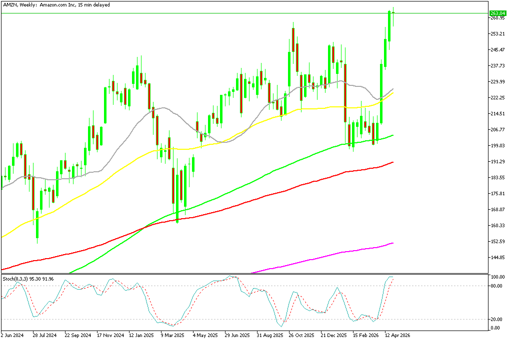 Chart AMZN, W1, 2026.04.29 22:29 UTC, MetaQuotes Ltd., MetaTrader 5, Demo