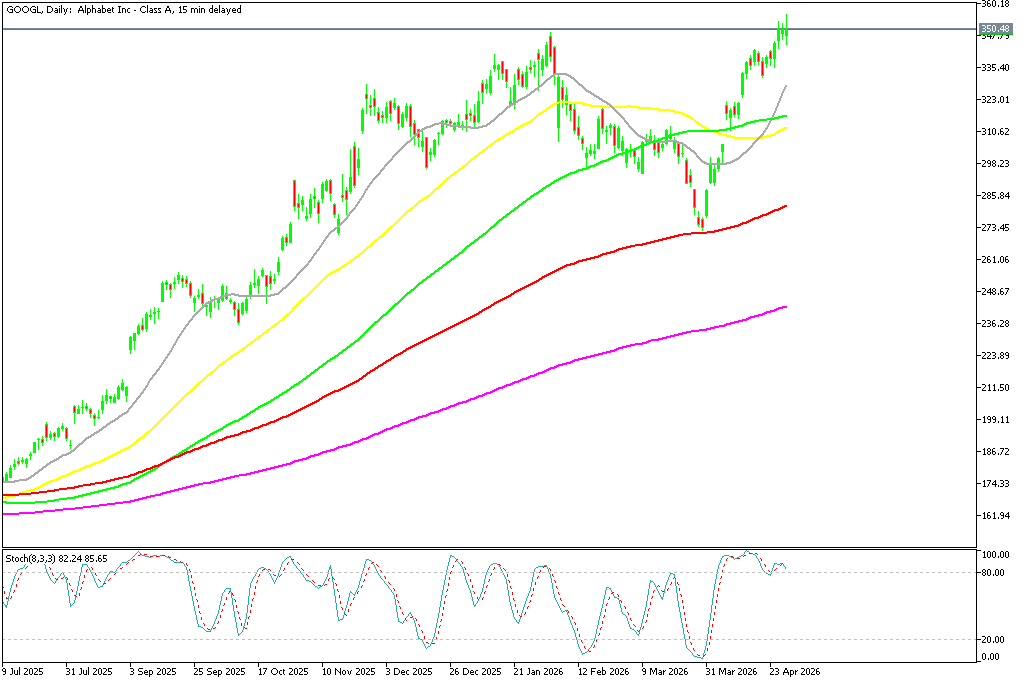 Chart GOOGL, D1, 2026.04.29 20:17 UTC, MetaQuotes Ltd., MetaTrader 5, Demo