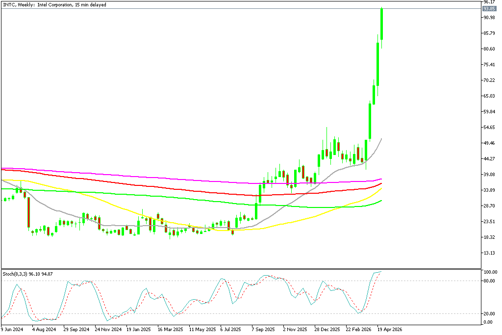 Chart INTC, W1, 2026.04.29 19:36 UTC, MetaQuotes Ltd., MetaTrader 5, Demo