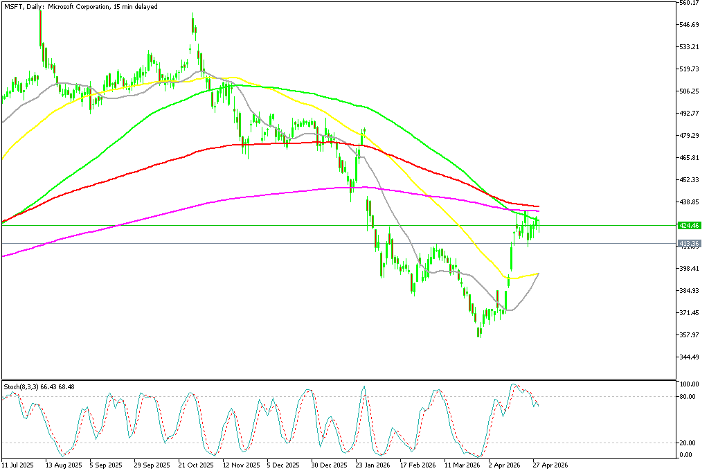 Chart MSFT, D1, 2026.04.29 21:54 UTC, MetaQuotes Ltd., MetaTrader 5, Demo