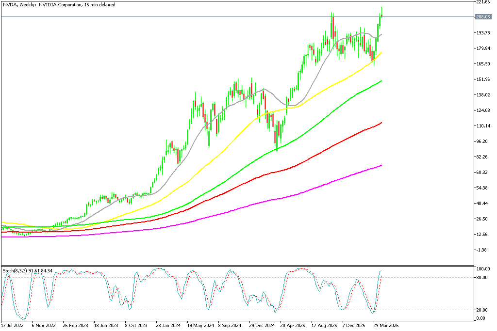 Chart NVDA, W1, 2026.04.29 18:39 UTC, MetaQuotes Ltd., MetaTrader 5, Demo