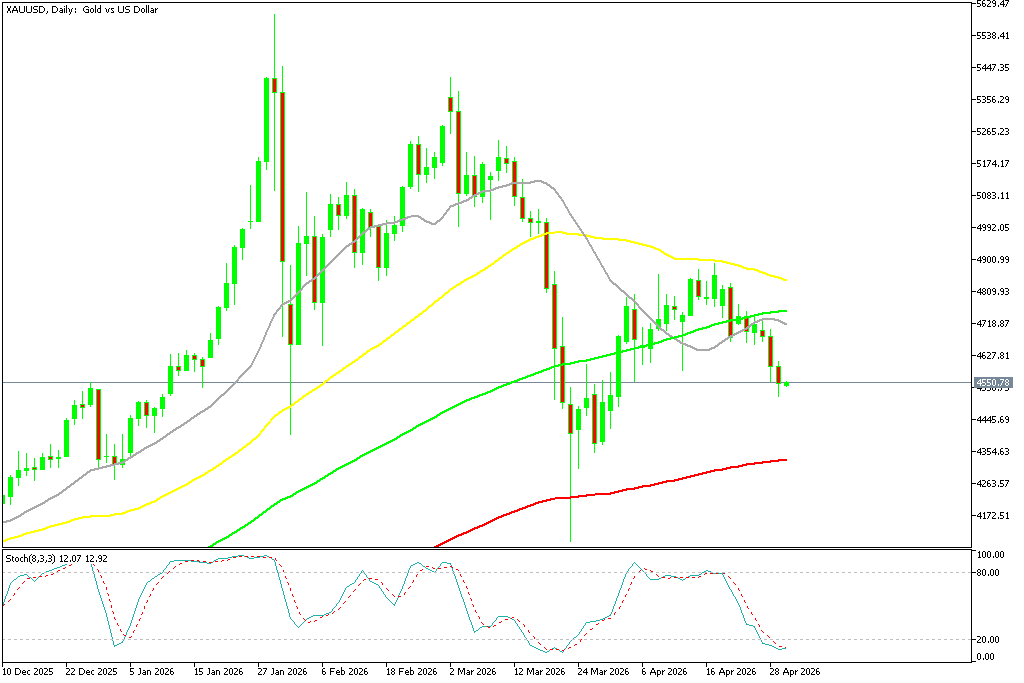 Chart XAUUSD, D1, 2026.04.29 22:57 UTC, MetaQuotes Ltd., MetaTrader 5, Demo