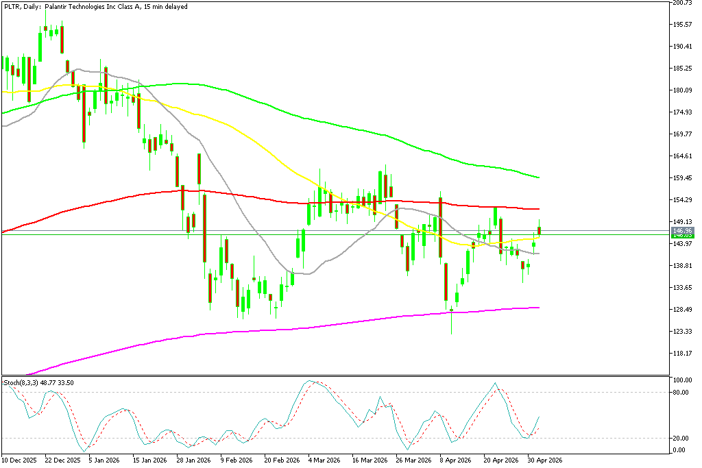 Chart PLTR, D1, 2026.05.04 20:59 UTC, MetaQuotes Ltd., MetaTrader 5, Demo