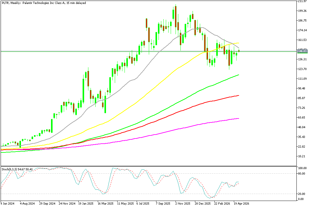 Chart PLTR, W1, 2026.05.04 20:59 UTC, MetaQuotes Ltd., MetaTrader 5, Demo