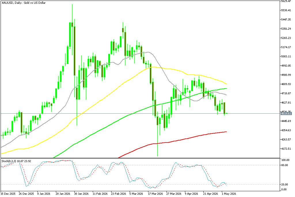 Chart XAUUSD, D1, 2026.05.04 22:28 UTC, MetaQuotes Ltd., MetaTrader 5, Demo