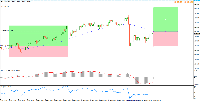 Chart CADJPY, H4, 2026.05.05 21:06 UTC, Tickmill Ltd, MetaTrader 4, Real