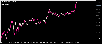 Graphique BTCUSDc, M5, 2026.05.10 16:46 UTC, Exness Technologies Ltd, MetaTrader 5, Real