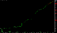 Chart USDTRY, MN1, 2026.05.15 16:19 UTC, Tickmill Ltd, MetaTrader 5, Real