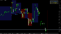 BUY and SELL [ZONE] : https://www.mql5.com/en/u...