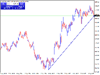 Chart EURUSD, D1, 2025.10.08 17:17 UTC, XM Global Limited, MetaTrader 4, Demo