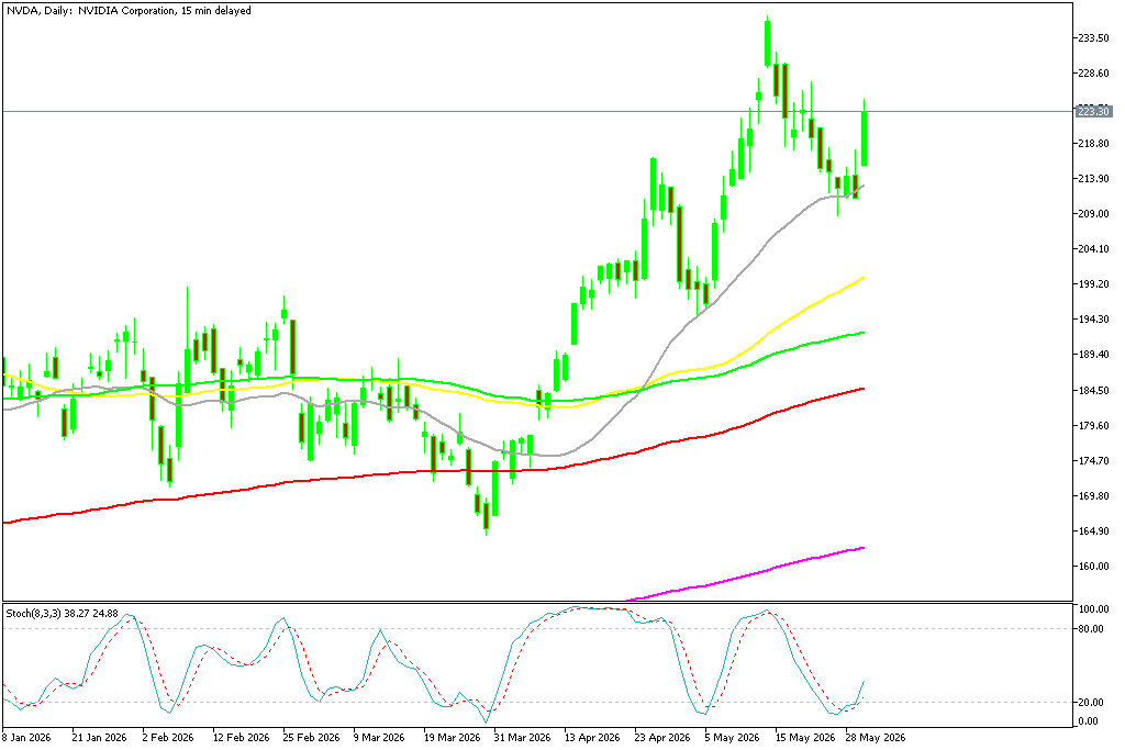 Chart NVDA, D1, 2026.06.01 20:09 UTC, MetaQuotes Ltd., MetaTrader 5, Demo