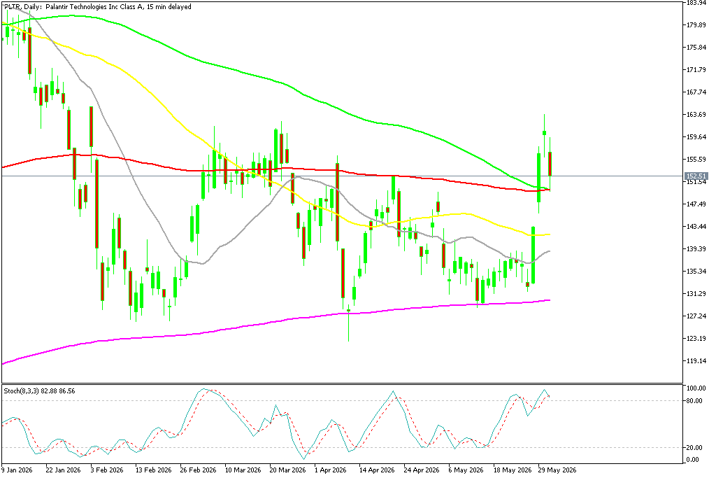 Chart PLTR, D1, 2026.06.02 19:39 UTC, MetaQuotes Ltd., MetaTrader 5, Demo