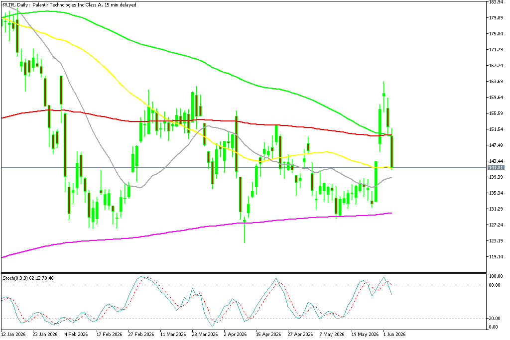 Chart PLTR, D1, 2026.06.03 19:59 UTC, MetaQuotes Ltd., MetaTrader 5, Demo