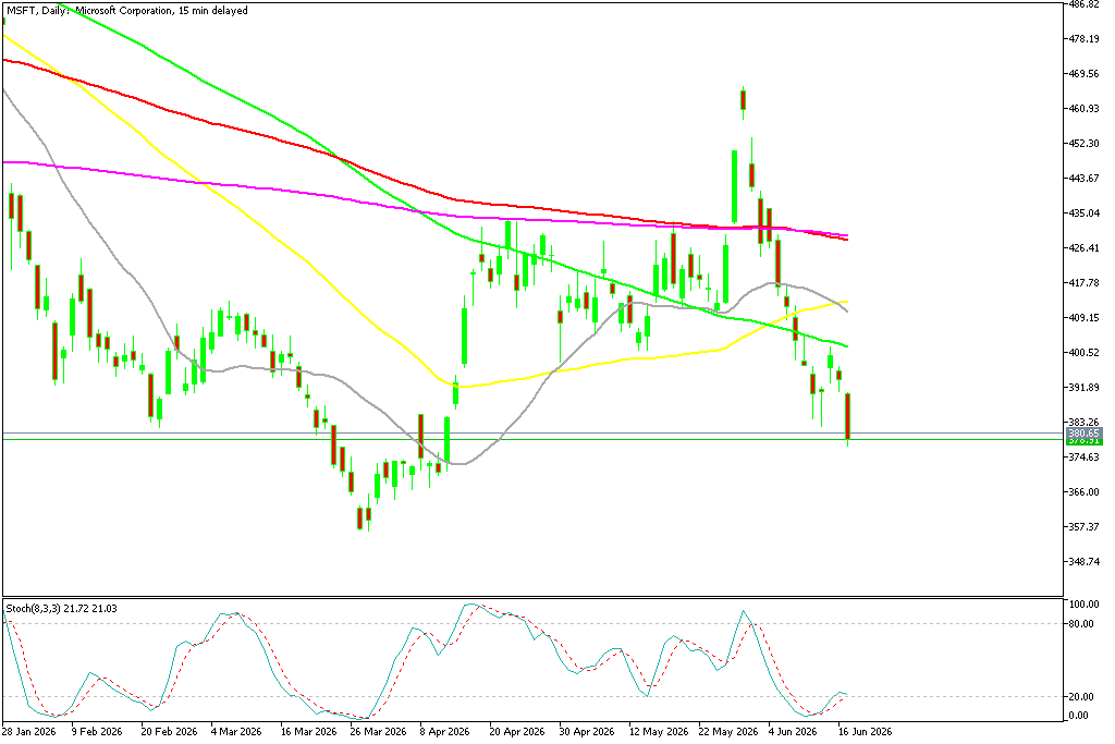 Chart MSFT, D1, 2026.06.17 22:19 UTC, MetaQuotes Ltd., MetaTrader 5, Demo