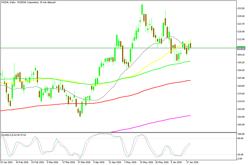 Chart NVDA, D1, 2026.06.22 22:21 UTC, MetaQuotes Ltd., MetaTrader 5, Demo