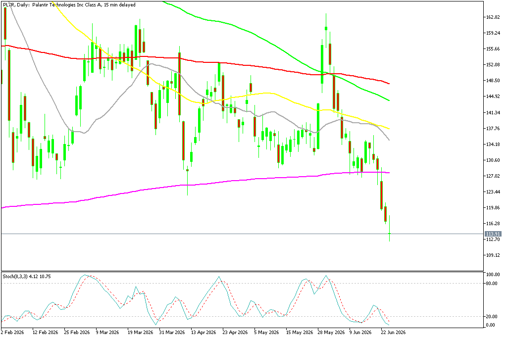 Chart PLTR, D1, 2026.06.24 19:52 UTC, MetaQuotes Ltd., MetaTrader 5, Demo