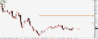 图表 BTCUSD.m, M15, 2025.09.20 05:10 UTC, Just Global Markets Ltd., MetaTrader 4, Real