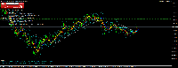 Chart BTCUSD, M1, 2025.09.20 04:51 UTC, EC Markets Limited, MetaTrader 4, Demo