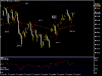 Chart BTCUSD, M5, 2025.09.20 06:35 UTC, Exness Technologies Ltd, MetaTrader 5, Demo