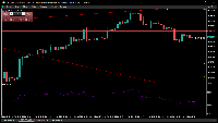 Chart BTCUSDm, M1, 2025.09.20 05:56 UTC, Exness Technologies Ltd, MetaTrader 5, Demo