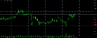 Chart CADJPY, H1, 2025.09.20 05:37 UTC, Onam Trading (Pty) Ltd, MetaTrader 5, Demo