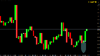 Chart CADJPYm, D1, 2025.09.20 04:35 UTC, Exness Technologies Ltd, MetaTrader 4, Real