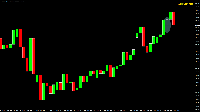 Chart CHFJPYm, D1, 2025.09.20 04:30 UTC, Exness Technologies Ltd, MetaTrader 4, Real