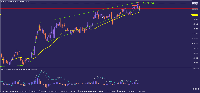 Chart EURCAD., D1, 2025.09.20 05:53 UTC, Tradehall Limited, MetaTrader 5, Real