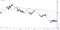Chart EURUSD, D1, 2025.09.20 06:03 UTC, FTMO Global Markets Ltd, MetaTrader 5, Demo