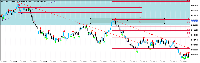 Chart FlipX 3, M5, 2025.09.20 04:54 UTC, Systemgates Limited, MetaTrader 5, Demo