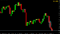 Chart NZDCHFm, D1, 2025.09.20 04:31 UTC, Exness Technologies Ltd, MetaTrader 4, Real