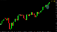 Chart US500m, D1, 2025.09.20 04:36 UTC, Exness Technologies Ltd, MetaTrader 4, Real