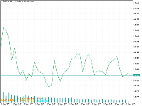Chart USDJPYm, M5, 2025.09.20 05:39 UTC, Exness Technologies Ltd, MetaTrader 5, Demo