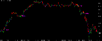 Chart XAUUSD, M1, 2025.09.20 04:43 UTC, MetaQuotes Ltd., MetaTrader 5, Demo