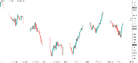 Chart XAUUSD@, M1, 2025.09.20 05:11 UTC, WM Markets Ltd, MetaTrader 5, Demo