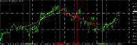 Chart XAUUSD, M15, 2025.09.20 05:53 UTC, Grand Capital LTD, MetaTrader 4, Demo