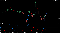 Chart XAUUSD, M1, 2026.07.10 12:55 UTC, Exness Technologies Ltd, MetaTrader 5, Demo