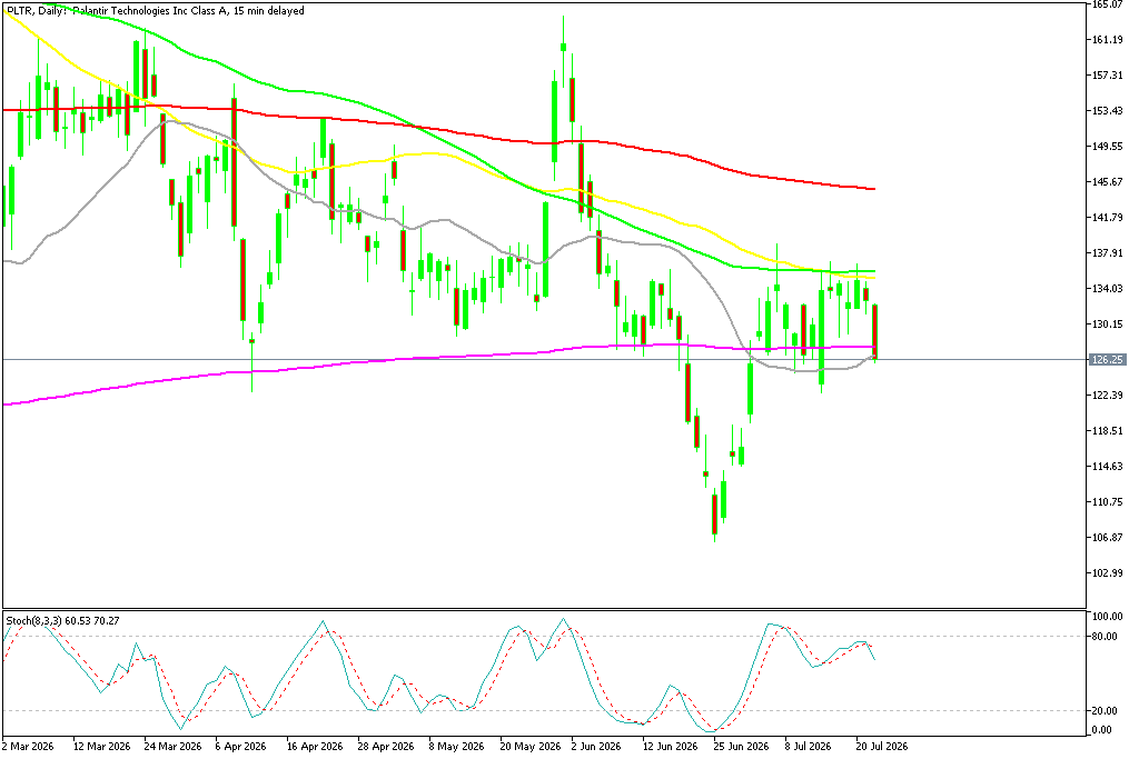 Chart PLTR, D1, 2026.07.22 16:43 UTC, MetaQuotes Ltd., MetaTrader 5, Demo