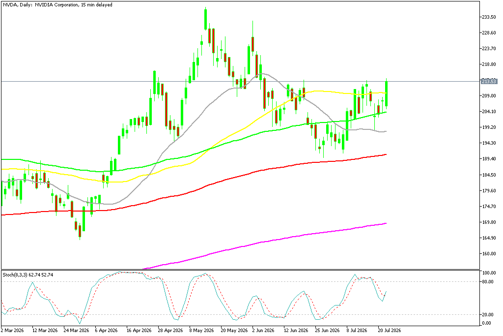 Chart NVDA, D1, 2026.07.22 18:12 UTC, MetaQuotes Ltd., MetaTrader 5, Demo