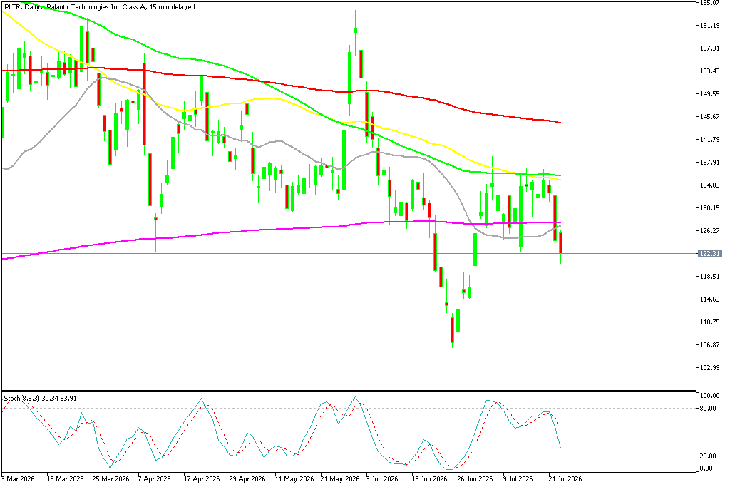 Chart PLTR, D1, 2026.07.23 19:13 UTC, MetaQuotes Ltd., MetaTrader 5, Demo