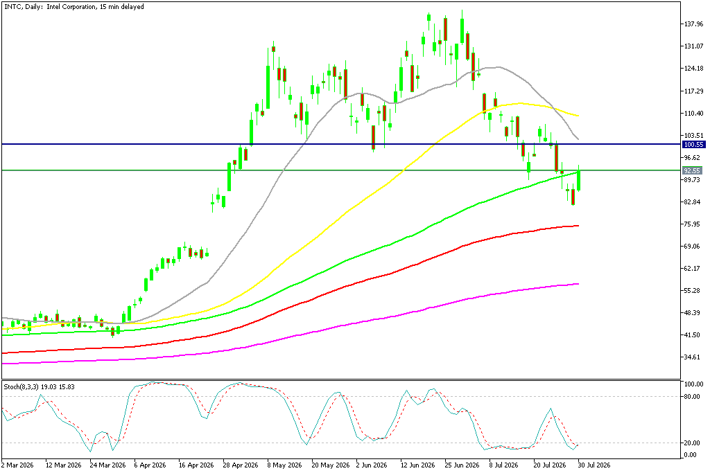 Chart INTC, D1, 2026.07.30 17:19 UTC, MetaQuotes Ltd., MetaTrader 5, Demo
