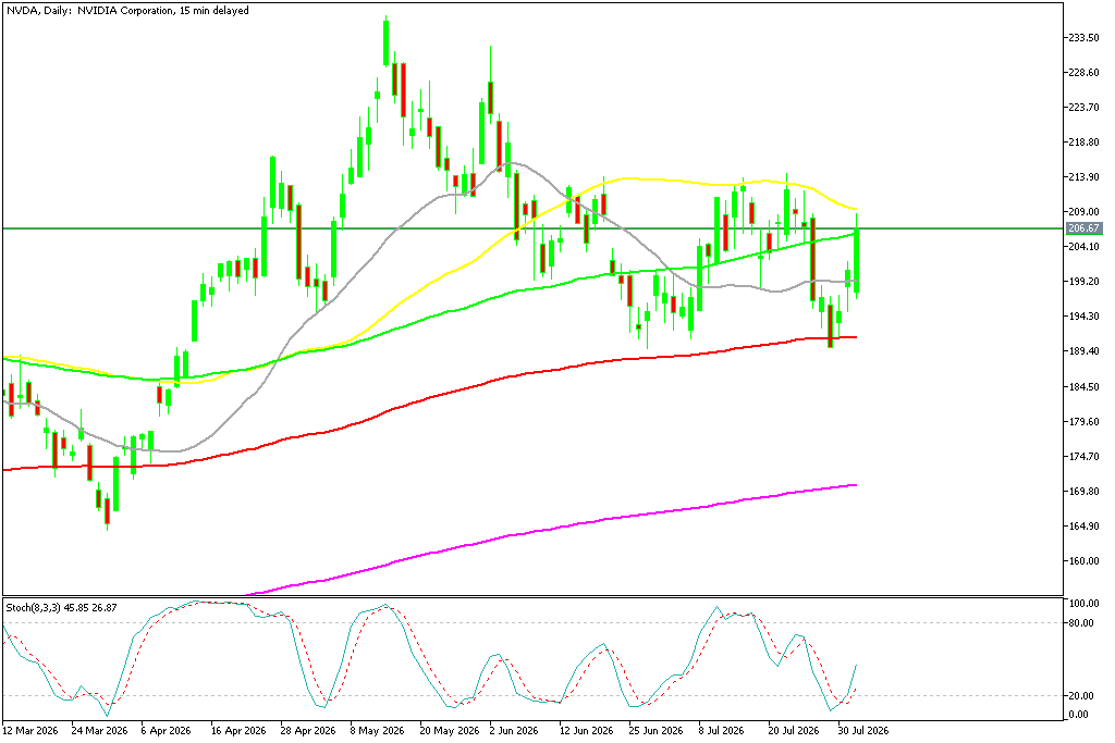 Chart NVDA, D1, 2026.08.03 21:19 UTC, MetaQuotes Ltd., MetaTrader 5, Demo