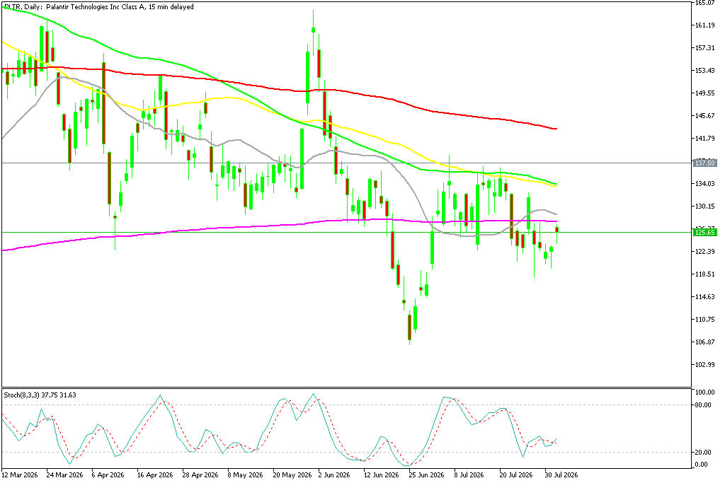 Chart PLTR, D1, 2026.08.03 20:49 UTC, MetaQuotes Ltd., MetaTrader 5, Demo
