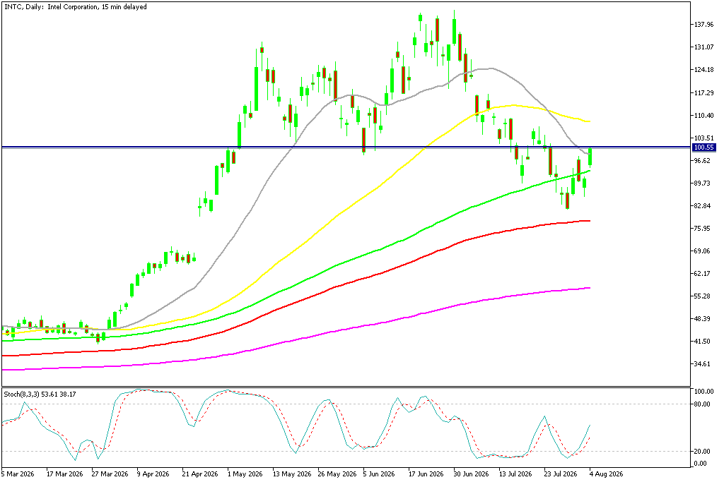 Chart INTC, D1, 2026.08.04 16:51 UTC, MetaQuotes Ltd., MetaTrader 5, Demo