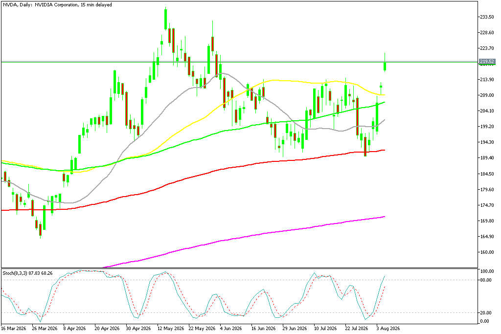 Chart NVDA, D1, 2026.08.05 20:25 UTC, MetaQuotes Ltd., MetaTrader 5, Demo