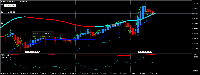 Chart EURJPY, D1, 2025.10.14 21:18 UTC, Five Percent Online Ltd, MetaTrader 5, Demo