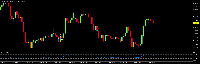 图表 EURUSD, H1, 2025.10.14 20:39 UTC, FTMO Global Markets Ltd, MetaTrader 5, Demo