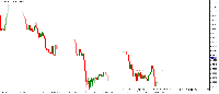 Chart EURUSD, H1, 2025.10.14 22:14 UTC, FundedNext Ltd, MetaTrader 5, Real