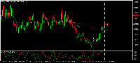 Chart EURUSD, M1, 2025.10.14 21:11 UTC, FTMO Global Markets Ltd, MetaTrader 5, Real