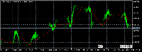 Chart USDCHF, H1, 2025.10.14 21:29 UTC, MetaQuotes Ltd., MetaTrader 5, Demo